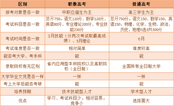 职教高考VS普通高考.jpg