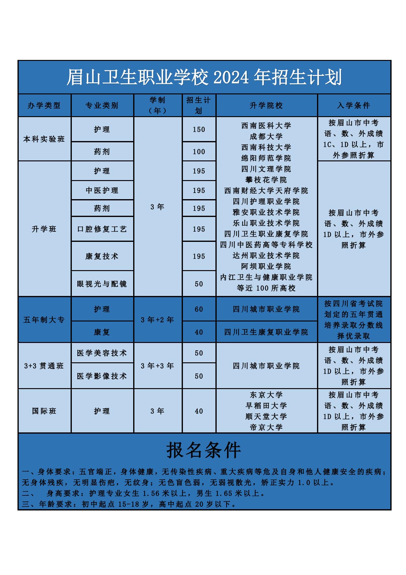 眉山卫生职业学校2024年招生计划 (1)_00(1).jpg